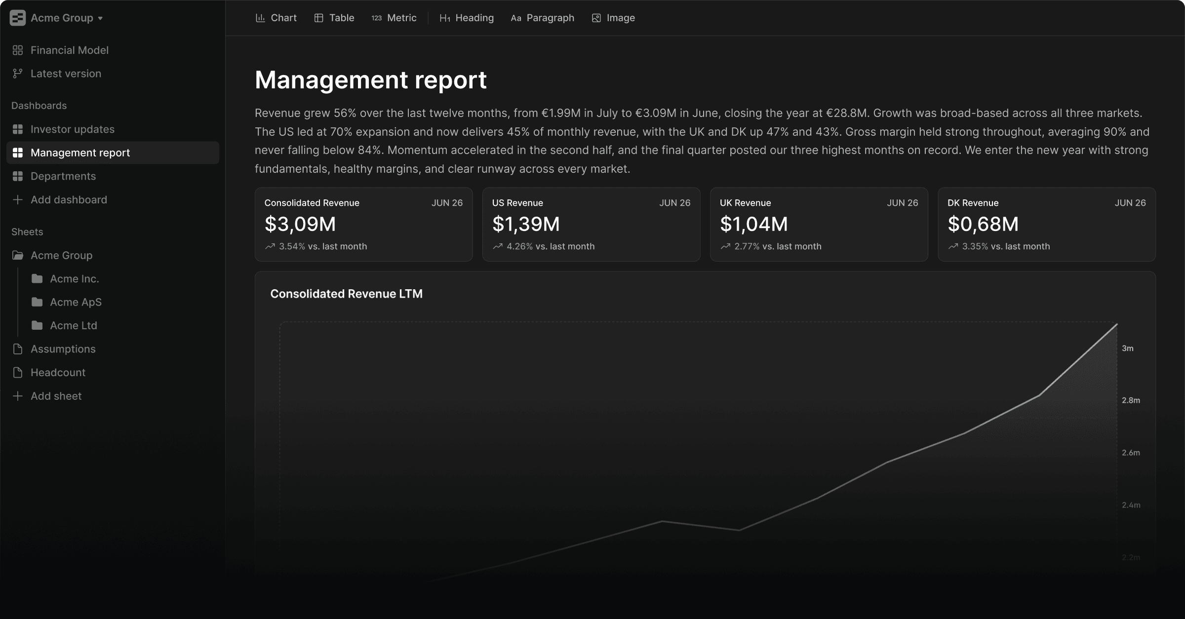 Dashboards