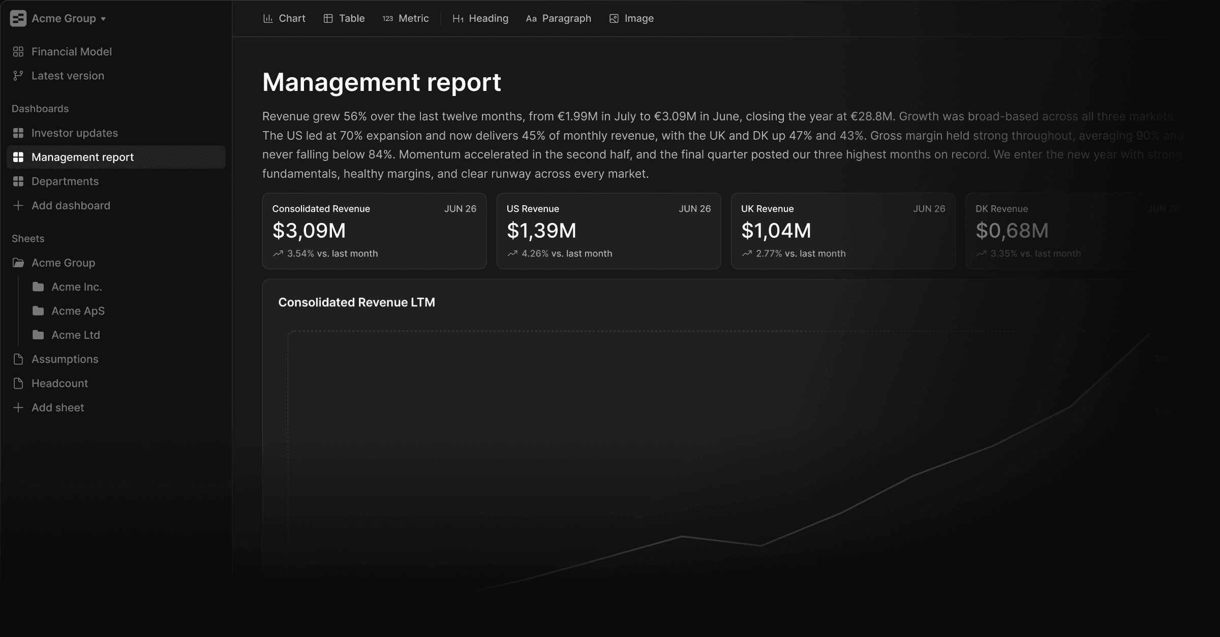 Dashboards